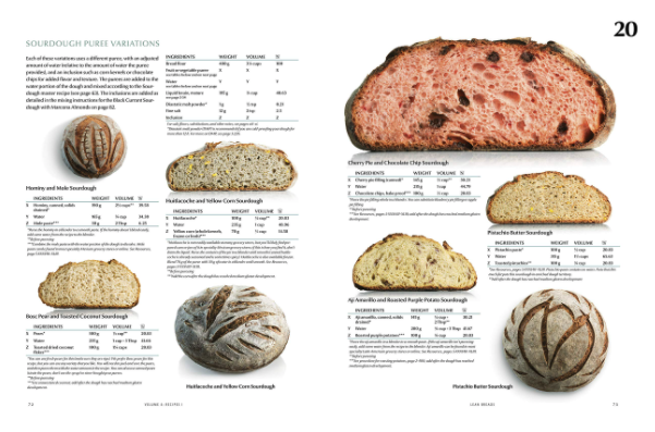 libri food da regalare - modernist bread